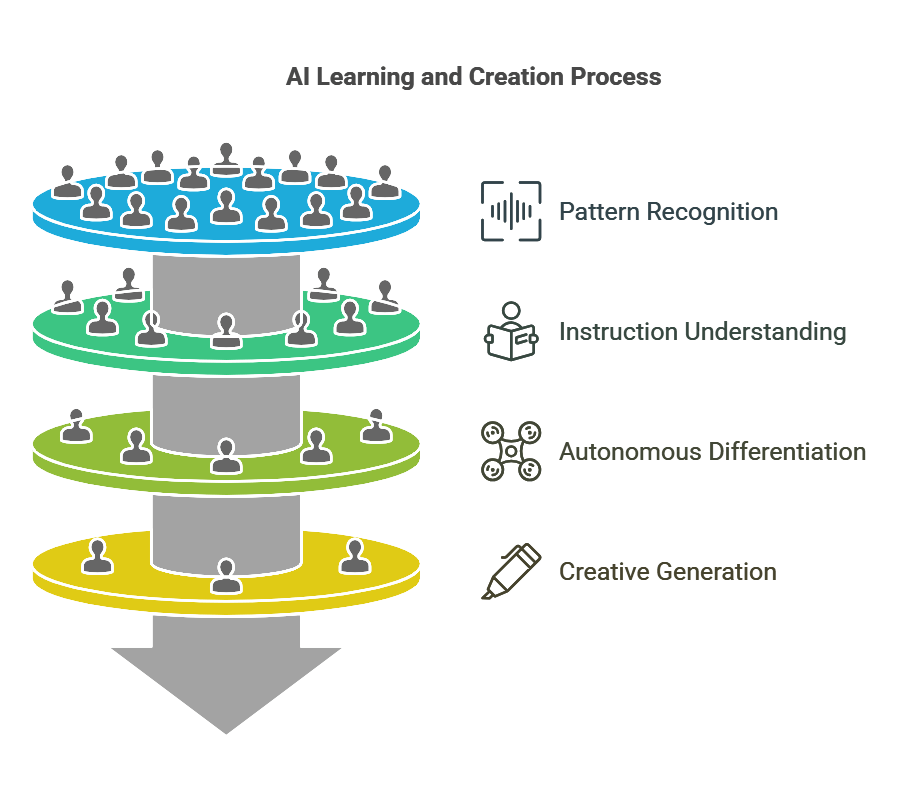 how AI works